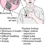 CASE OF BRONCHIAL ASTHMA TREATED WITH HOMEOPATHY ❗❗❗