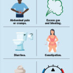 Irritable Bowel Syndrome[ IBS] Managed with Homeopathy!!!