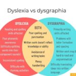 Dyslexia and Its Efficacy In Homeopathy !!!